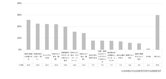 什麼時候會對政治家產生親近感